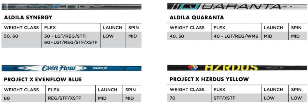 The Callaway Rogue is considered a top golf club because of the shaft selection from Aldila, and Project X.
