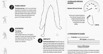 Golf Swing