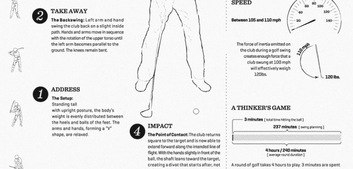 Golf Swing