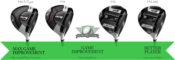 2018 TaylorMade M3 Driver Review: Get the Best One For Your Game! 1